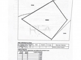Teren Intravilan 211 mp - POT 70% &ndash; Grozăvești