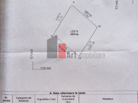 Vanzare teren Sabareni 485 mp