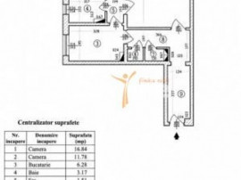 APARTAMENT2 CAMERE DECOMANDAT
