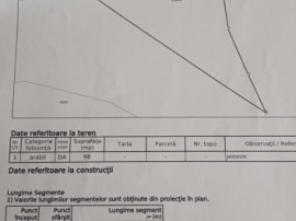Intravilan curs construcții
