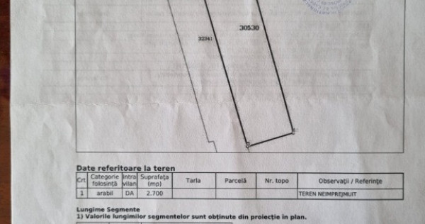 Teren intravilan Sat Draghiceanu,Com.Gogosari,Jud.Giurgiu 2700mp