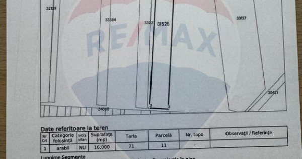 Teren extravilan Sarbatoarea Dolj aproape de Dj 552A
