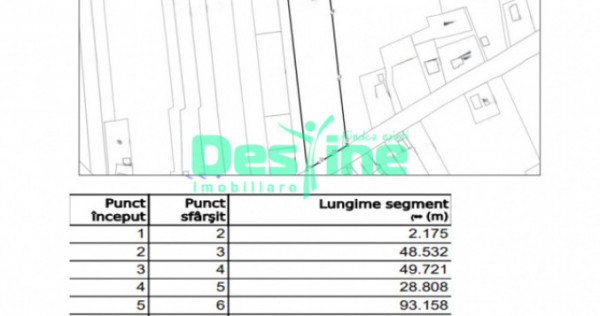 Miroslava, parcela de 7500 mp, 65 euro / mp