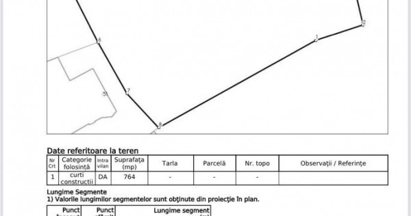 Ultracentral-Universitate , teren cu PUZ aprobat!