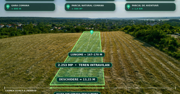 Teren intravilan 2.253 mp aproape Bucuresti
