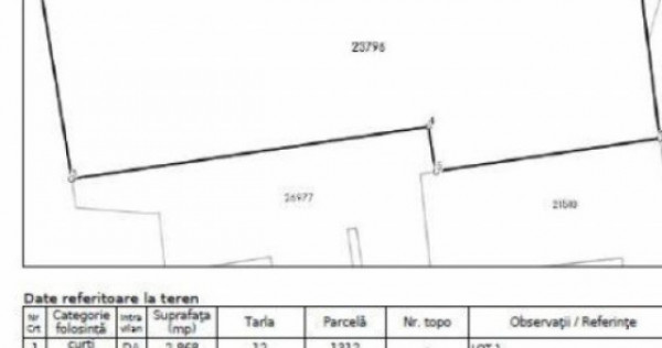 Teren Intravilan 2868 Mp Investitie Busteni Stradal E60(DN1)