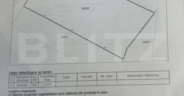 Teren intravilan 1977 mp, zona Unirea