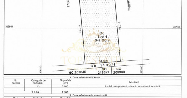 Teren intravilan 2500 mp, Splaiul Unirii, Bucuresti