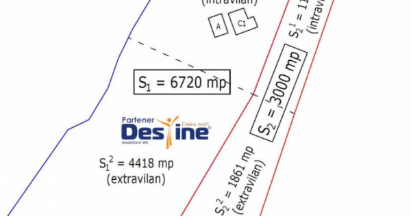 ,Miroslava, Teren 9.720 mp, Miroslava