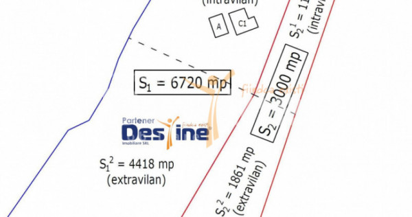 ,Miroslava, Teren 9.720 mp, Miroslava