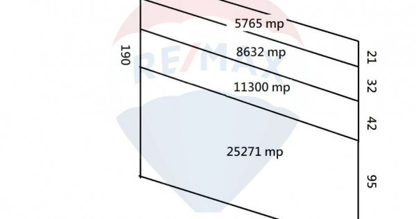 Teren Investitii 2.5 Ha | Zona Tetarom III Rascruci