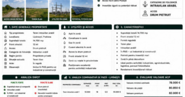 TEREN INTRAVILAN POTENTIAL INVESTITIE