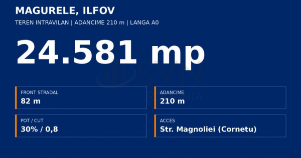 Teren intravilan Magurele 24.581 mp - front 82 m Str Magn...