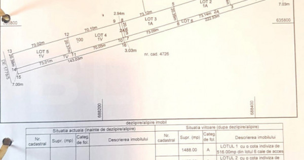 Teren Intravilan - 1487 mp, zona Valea Lupului