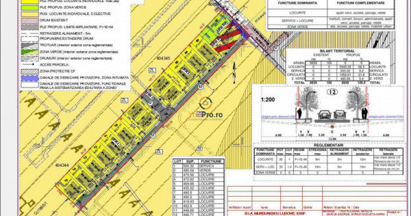 Ideal Investitie Doar 35.000 Euro Parcela Giarmata Vii