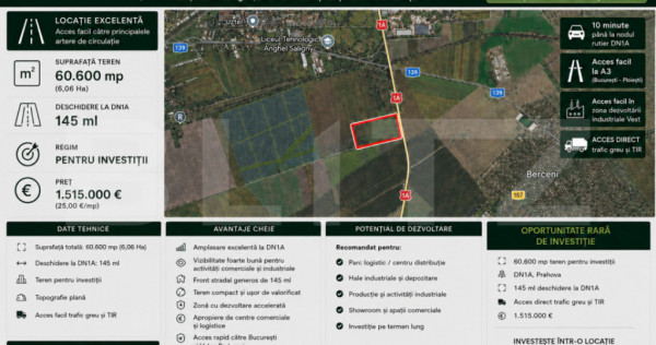 Teren 6,06 Ha, deschidere 145 ml, la DN1A. Barcanesti.