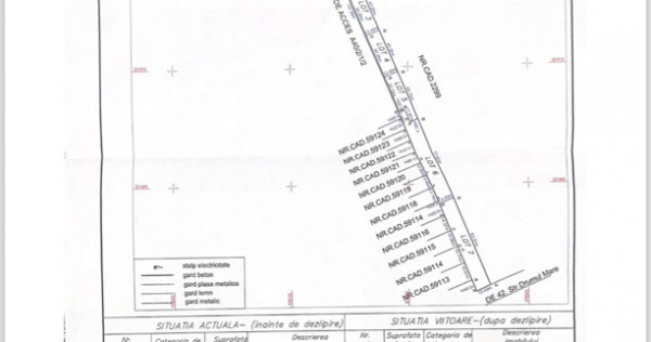 Teren intravilan 2237mp