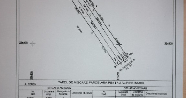 V&acirc;nd teren intravilan
