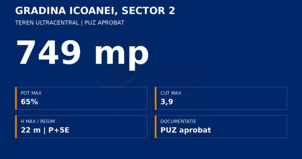 Teren Gradina Icoanei 749 mp - PUZ valabil