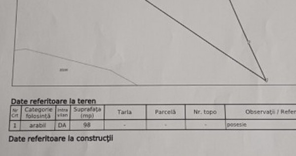 Intravilan curs construcții