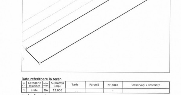 Teren Ciorogarla- Strada Viitorului