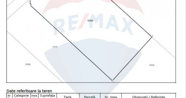 Teren Tartasesti De Vanzare
