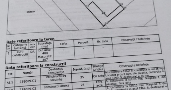 Soseaua Colentina - Teren de vanzare 407 mp.