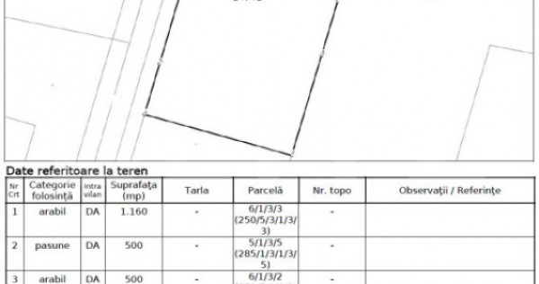 Teren intravilan 2.160 mp - zona Zeelandia/Turbolider/Hitro