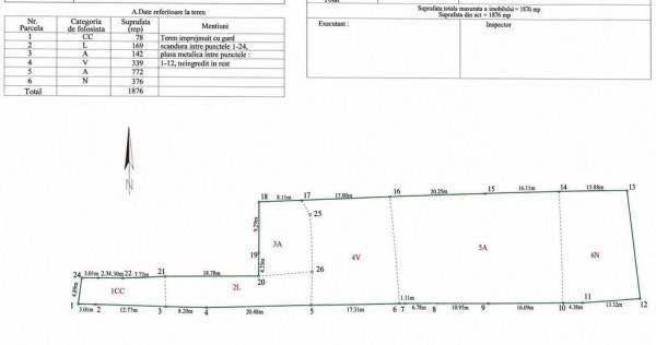 Teren intravilan 1.876 mp &ndash; LUNCA CETĂȚUII, oportunit...