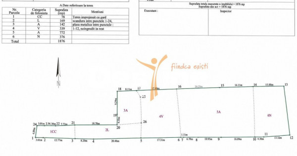 Teren intravilan 1.876 mp &ndash; LUNCA CETĂȚUII, oportunit...
