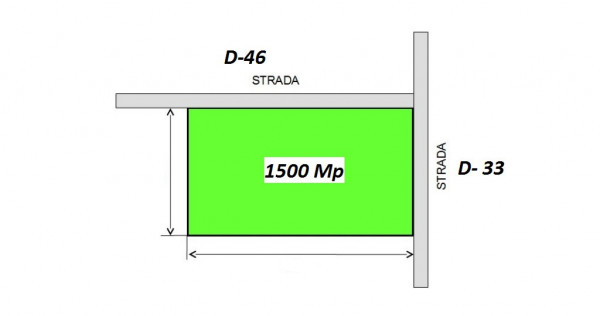 Teren Stradal Drumul Agatului 1500 mp New 2025