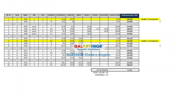 Unirii 4 camere Terasa 216 mp, etj 3/3 in complex rezident