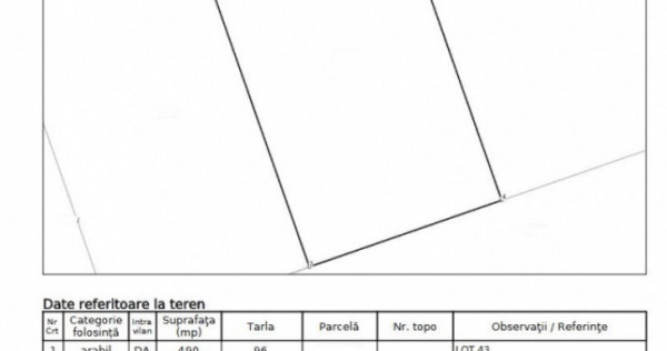 Teren 980 mp, situat in zona Lazu