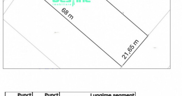 Valea Adanca, TEREN INTRAVILAN 1500 mp, 97.500 euro