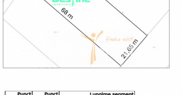 Valea Adanca, TEREN EXTRAVILAN 1500 mp, 97.550 euro