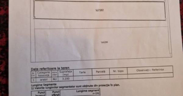 Teren municipiul Satu Mare 3200mp