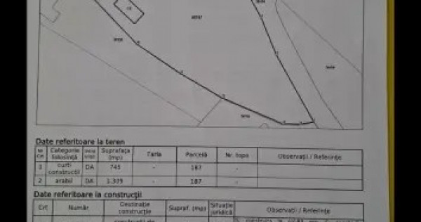 Teren de v&acirc;nzare Curtesti 2054mp