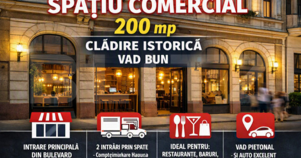 Spațiu comercial de 200 mp, zona Iosefin