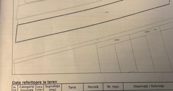 Teren intravilan, 2.332 mp, Șimnicu de Jos
